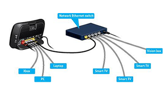 home networking Hungerford